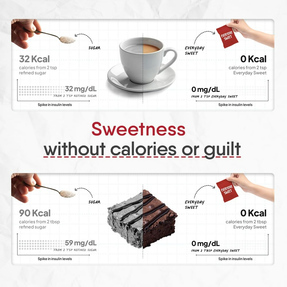 Trunativ Everyday Sweet Monkfruit Sweetener Powder  Grab2Buy Trunativ Grab2Buy