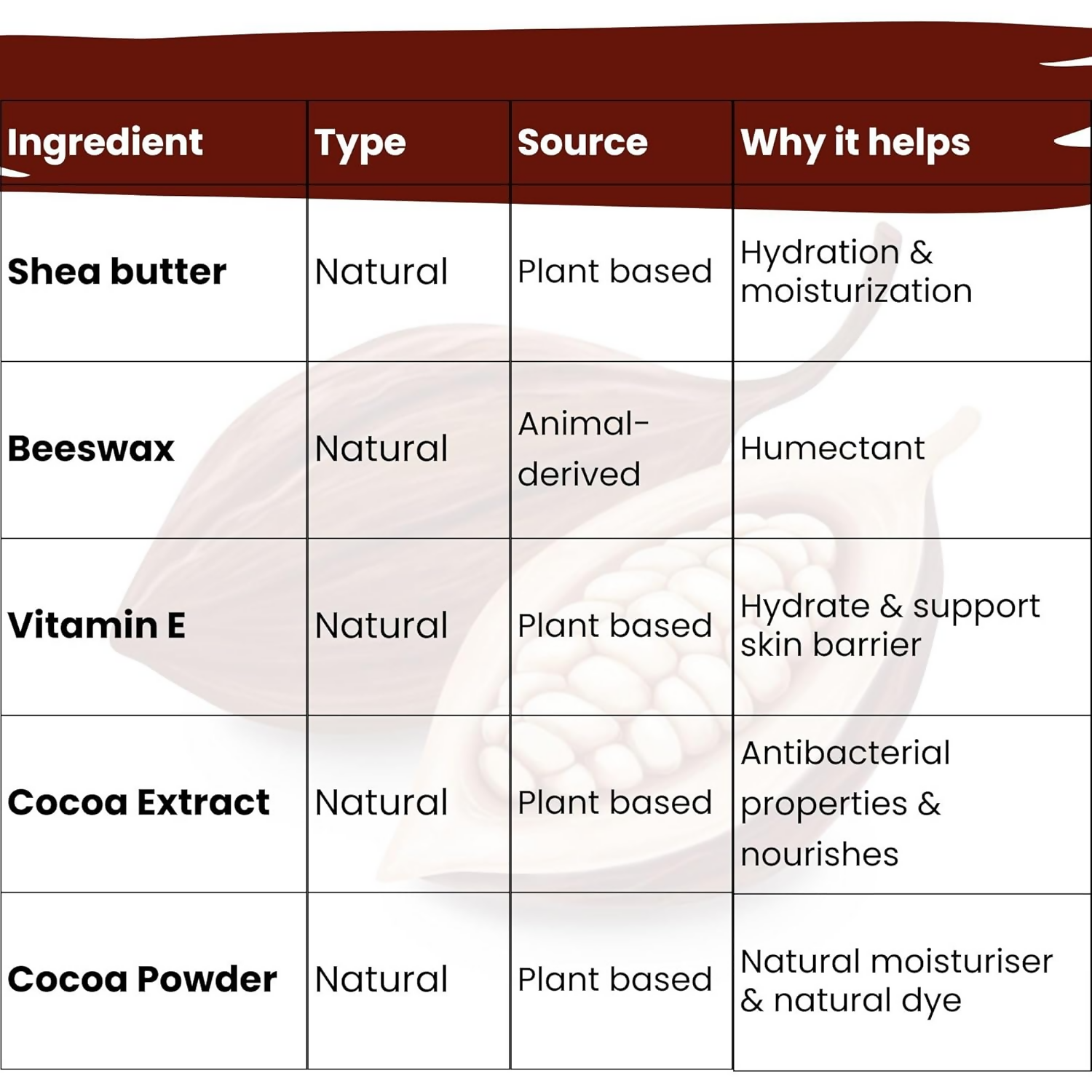 TuCo Intelligent Kids Brown Cocoa Triple Tint Lip, Cheek & Eyeshadow Balm  Grab2Buy TuCo Intelligent Kids Grab2Buy