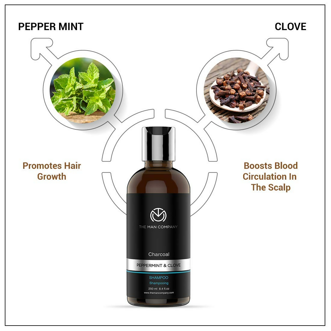 The Man Company Charcoal Care Trio Gift Set 