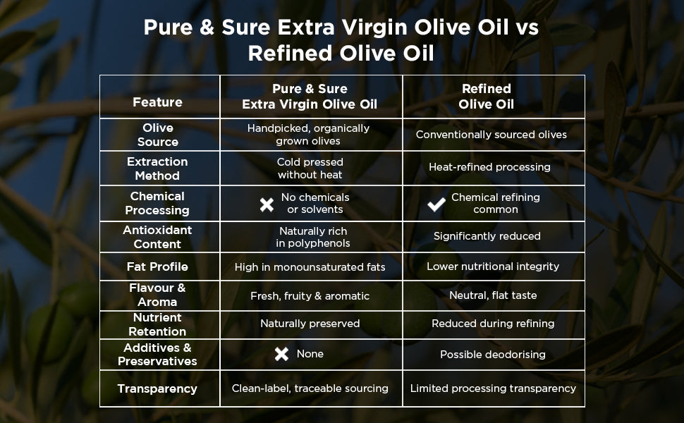 Pure & Sure Organic Extra Virgin Olive Oil