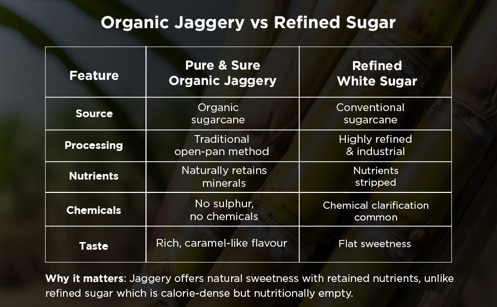 Pure & Sure Organic Jaggery Powder  Grab2Buy Pure & Sure Grab2Buy