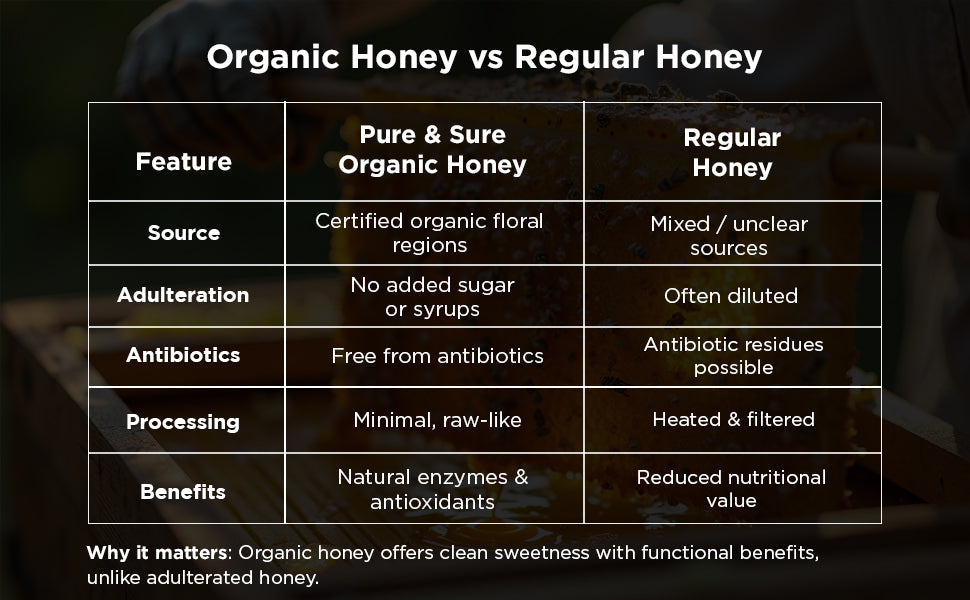 Pure & Sure Organic Honey 