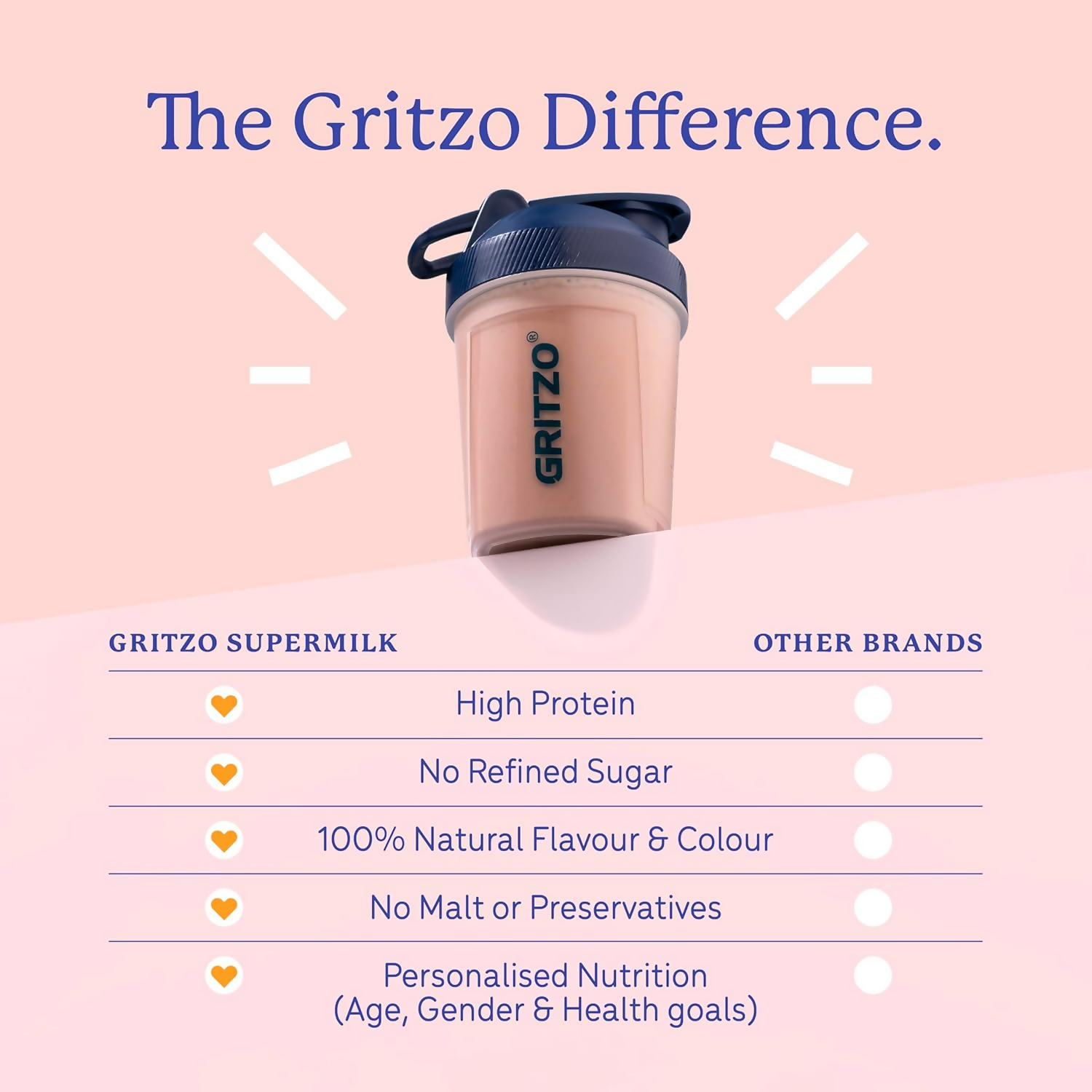 Gritzo SuperMilk Overall Growth (13+y Girls), 12g Protein Powder (Double Chocolate)