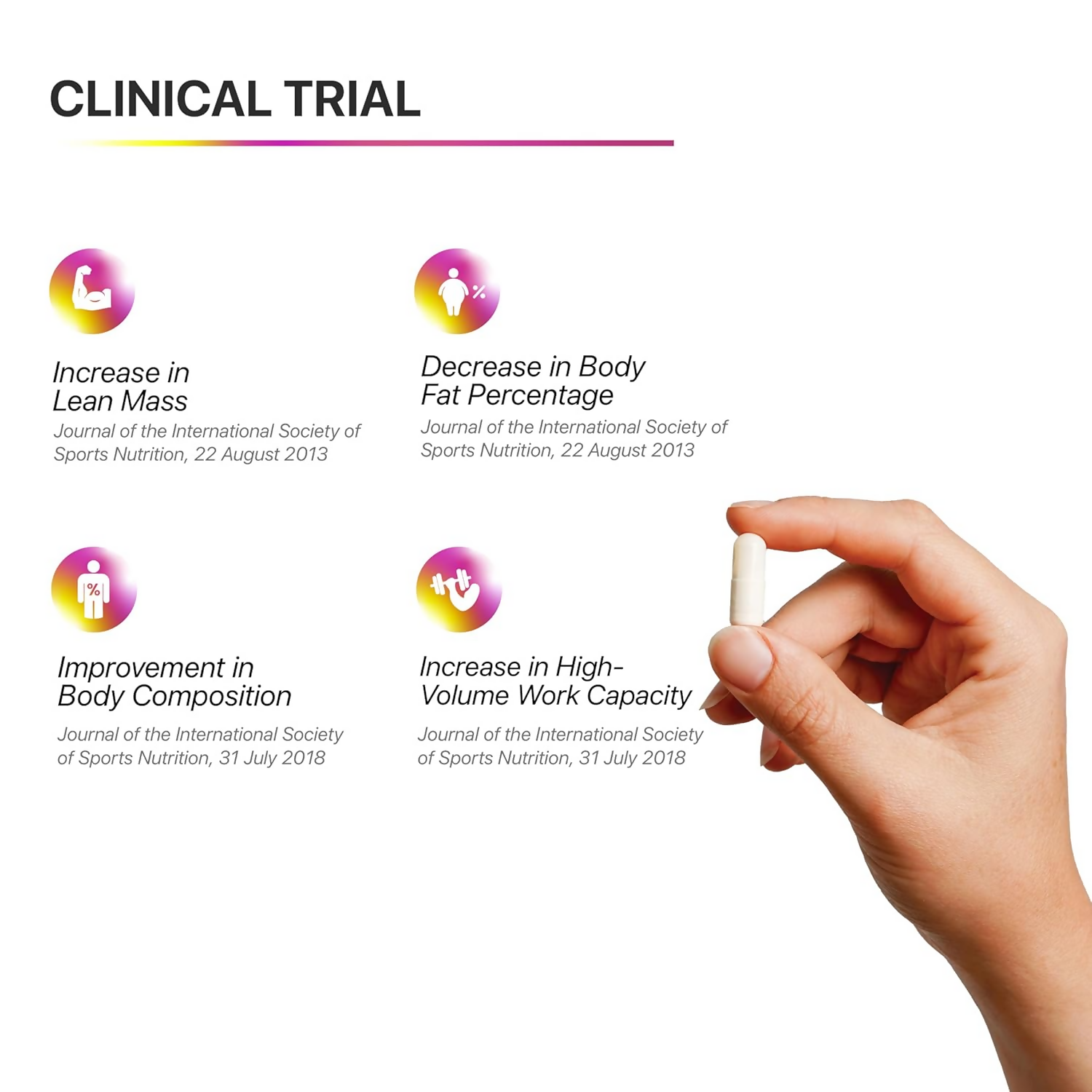 Decode Age TMG 98% Pure Trimethylglycine (TMG) Supplements Capsules Genie India