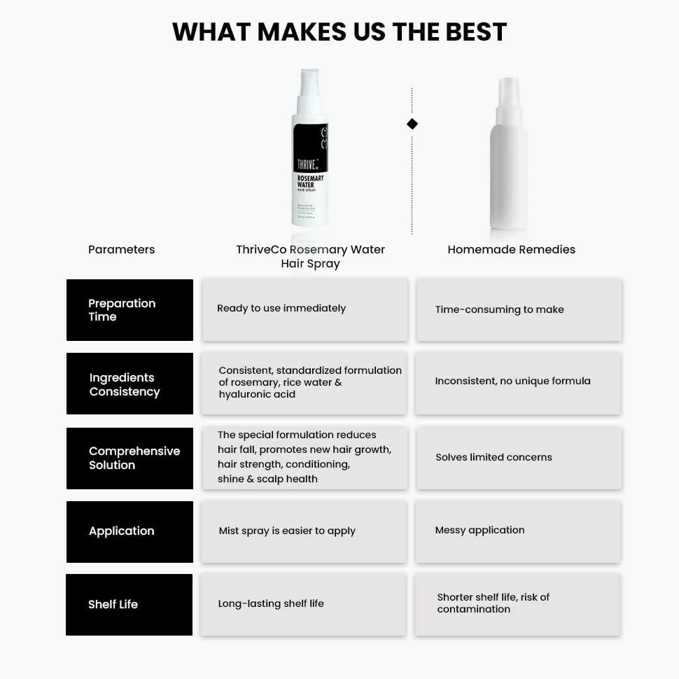 ThriveCo Rosemary Water Hair Spray For Hair Growth 