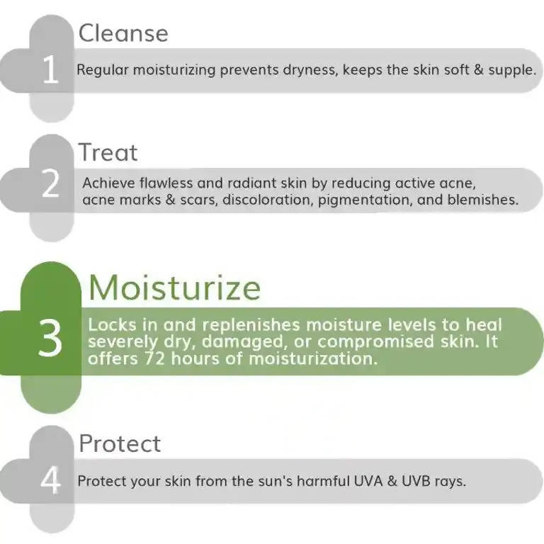 The Derma Co Ceramide + HA Intense Moisturizer for Dry Skin  Grab2Buy The Derma Co Grab2Buy
