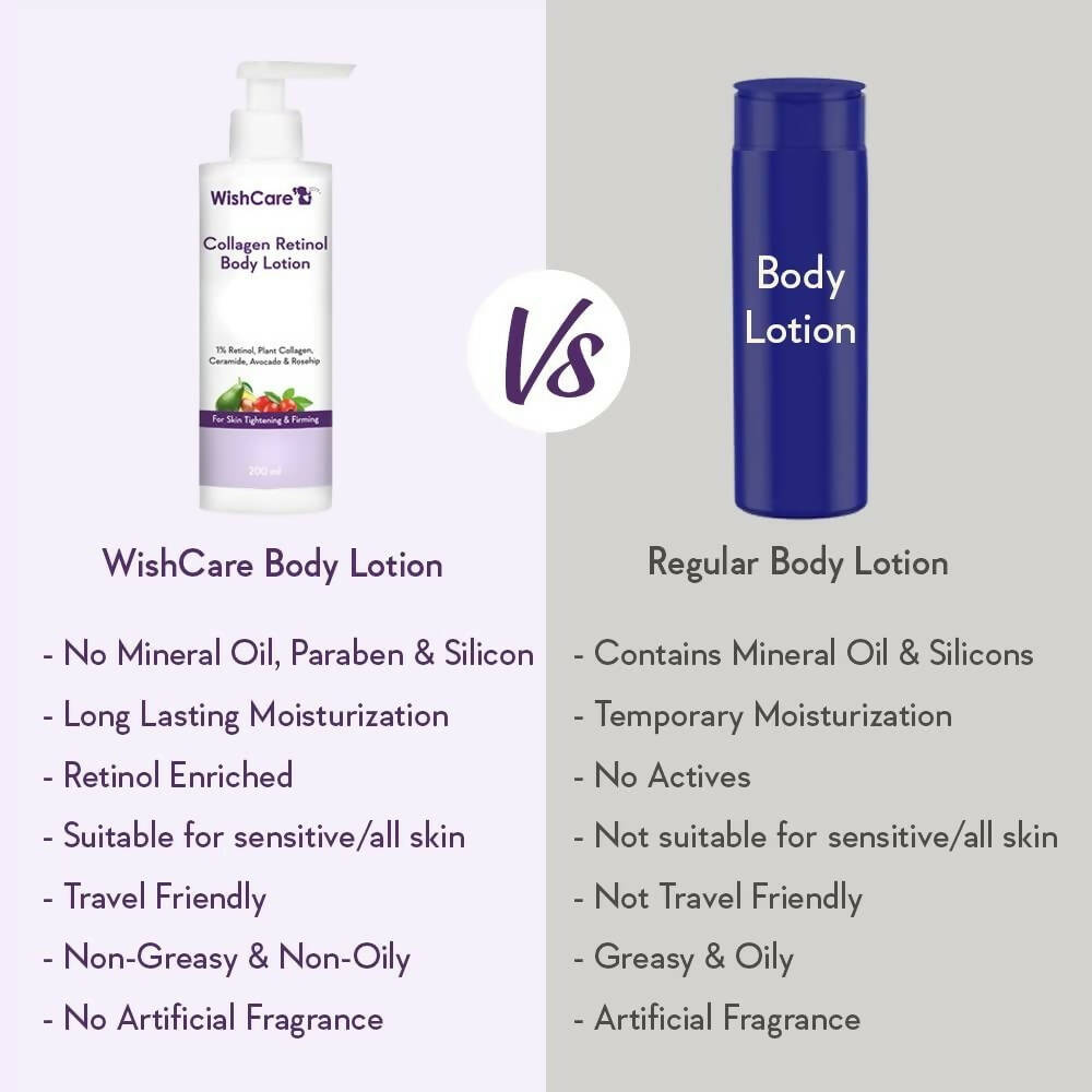 Wishcare Collagen Retinol Body Lotion  Grab2Buy Wishcare Grab2Buy
