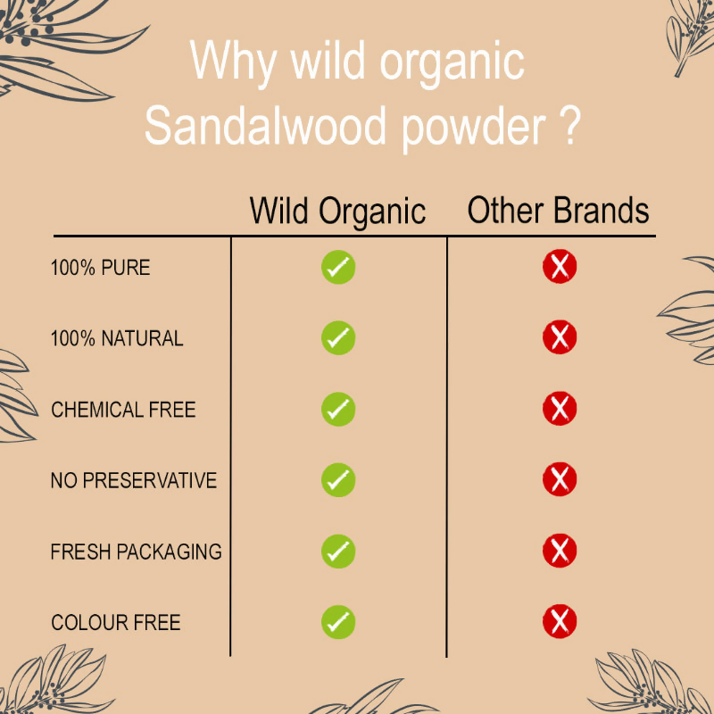 Wild Organic Sandalwood Powder For Skin And Body Pack 