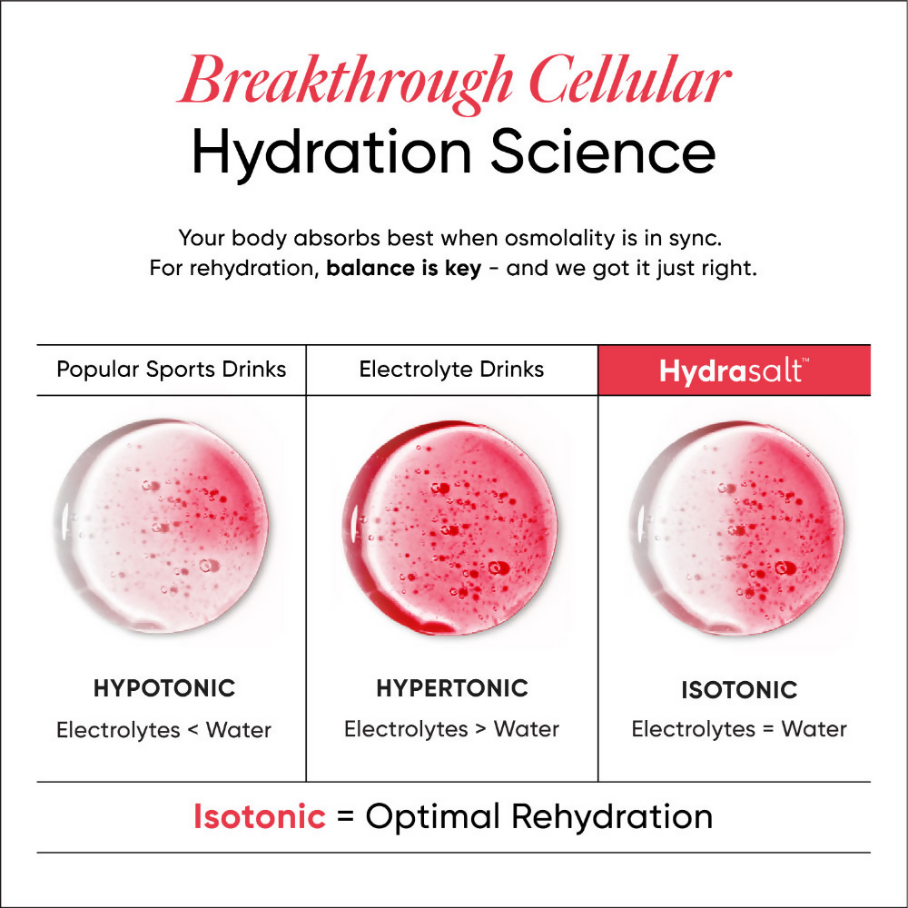 Wellbeing Nutrition Hydrasalt Electrolyte Drink Instant Hydration Raspberry Lemon  Grab2Buy Wellbeing Nutrition Grab2Buy