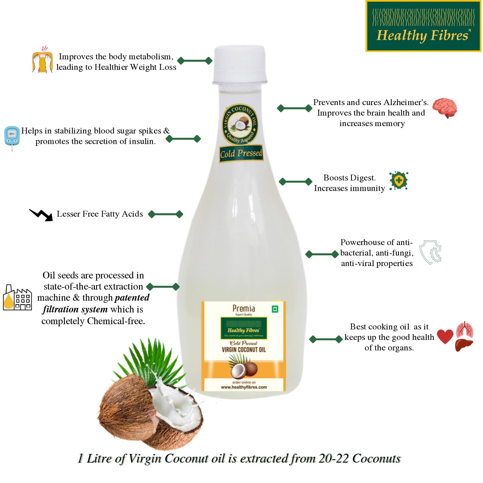 Healthy Fibres Virgin Coconut Oil - Grab2buy