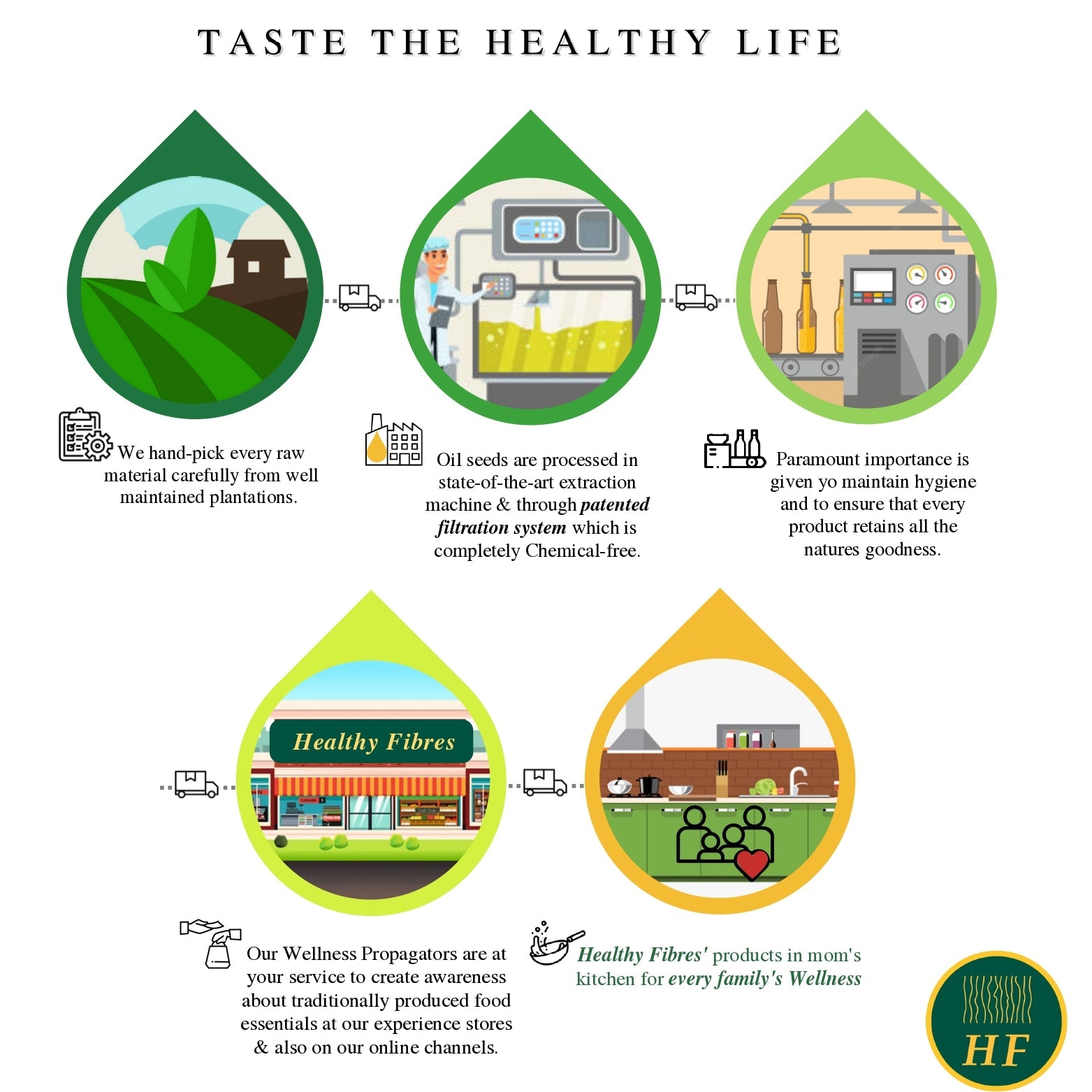 Healthy Fibres Virgin Coconut Oil - Grab2buy