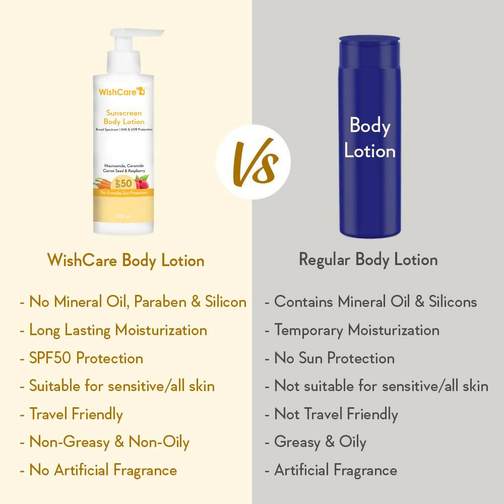 Wishcare Sunscreen Body Lotion SPF 50 - Grab2buy
