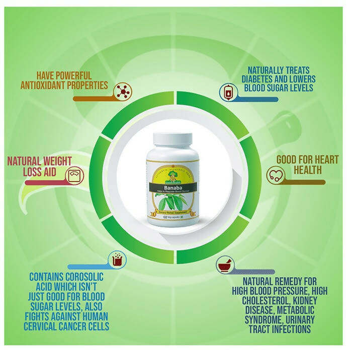 Sushrut Ayurved Good Health Banaba Veg Capsules - Grab2buy