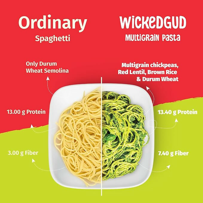 WickedGud Spaghetti Pasta Semolina  Grab2Buy WickedGud Grab2Buy