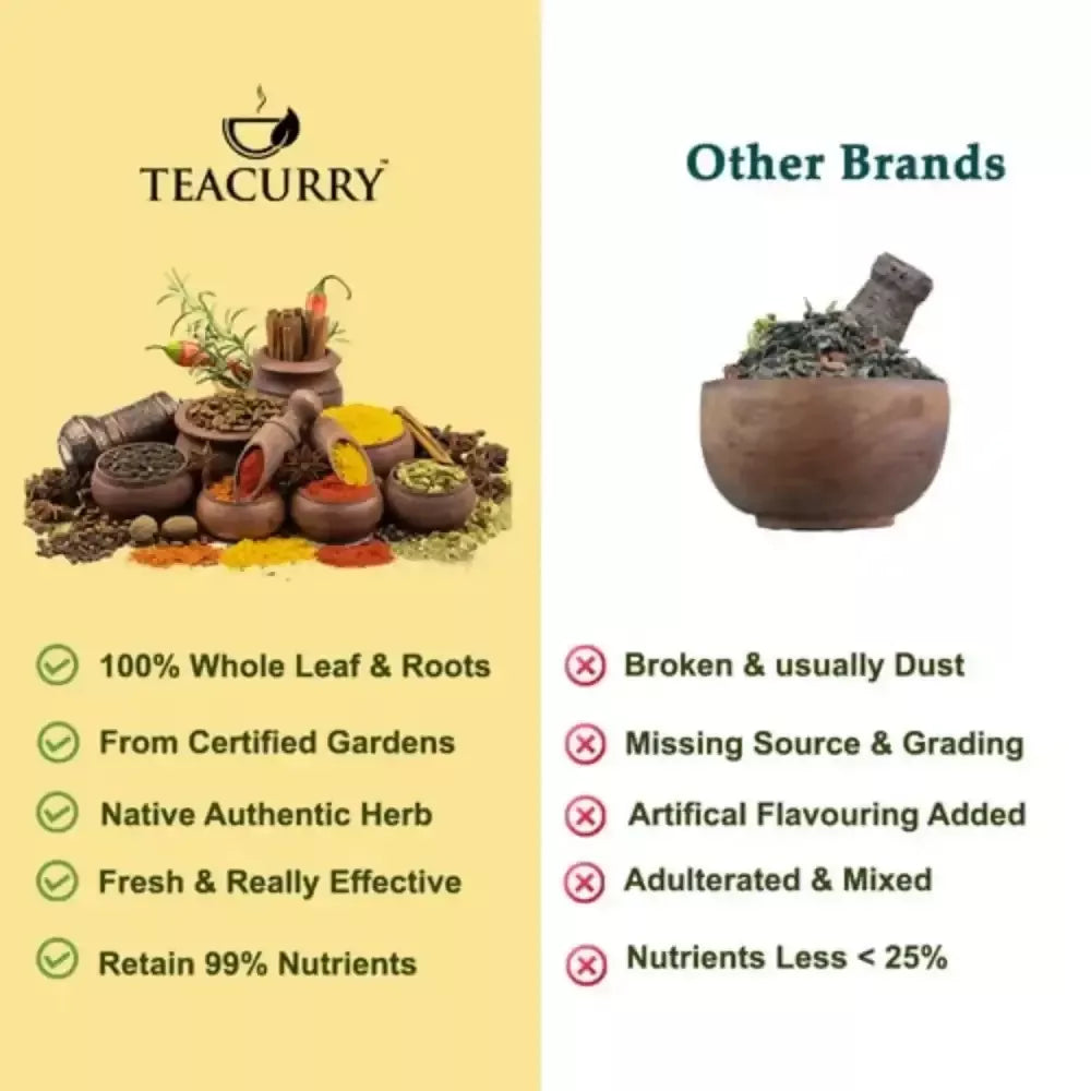 Teacurry Organic Sichuan Peppercorn - Authentic Schezwan Pepper - Grab2buy