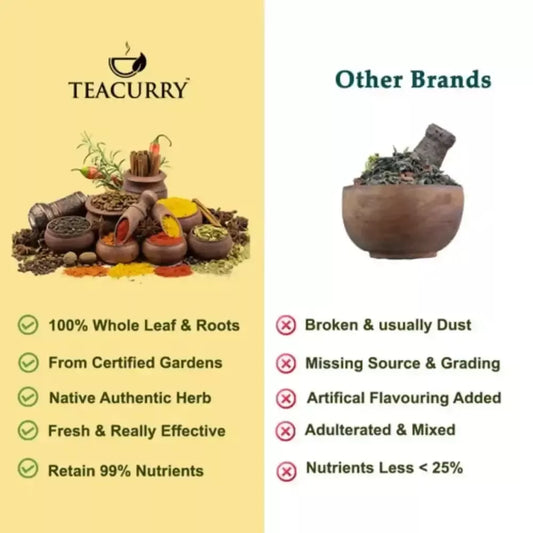 Teacurry Organic Sichuan Peppercorn - Authentic Schezwan Pepper - Grab2buy