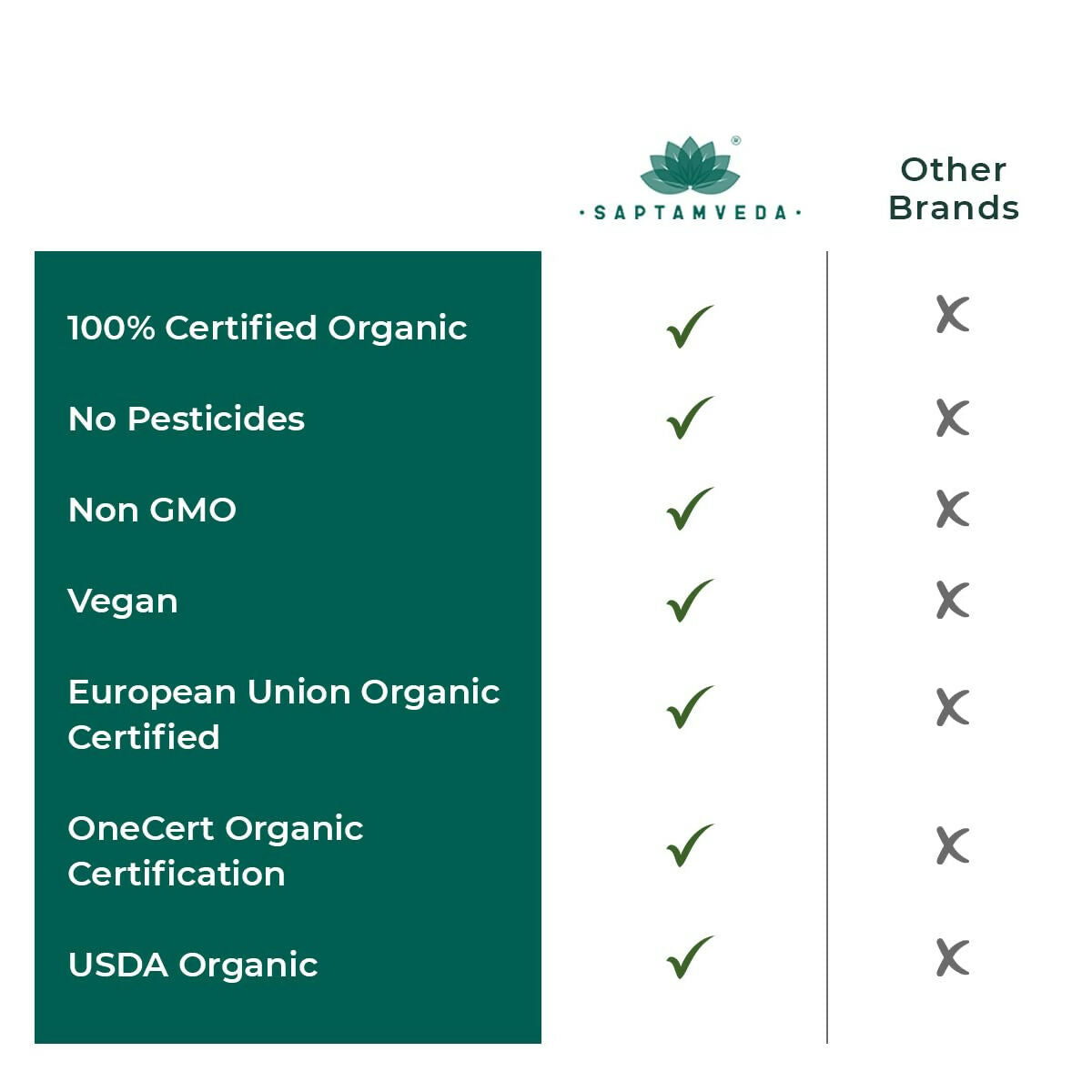 Saptamveda Spirulina Capsules 