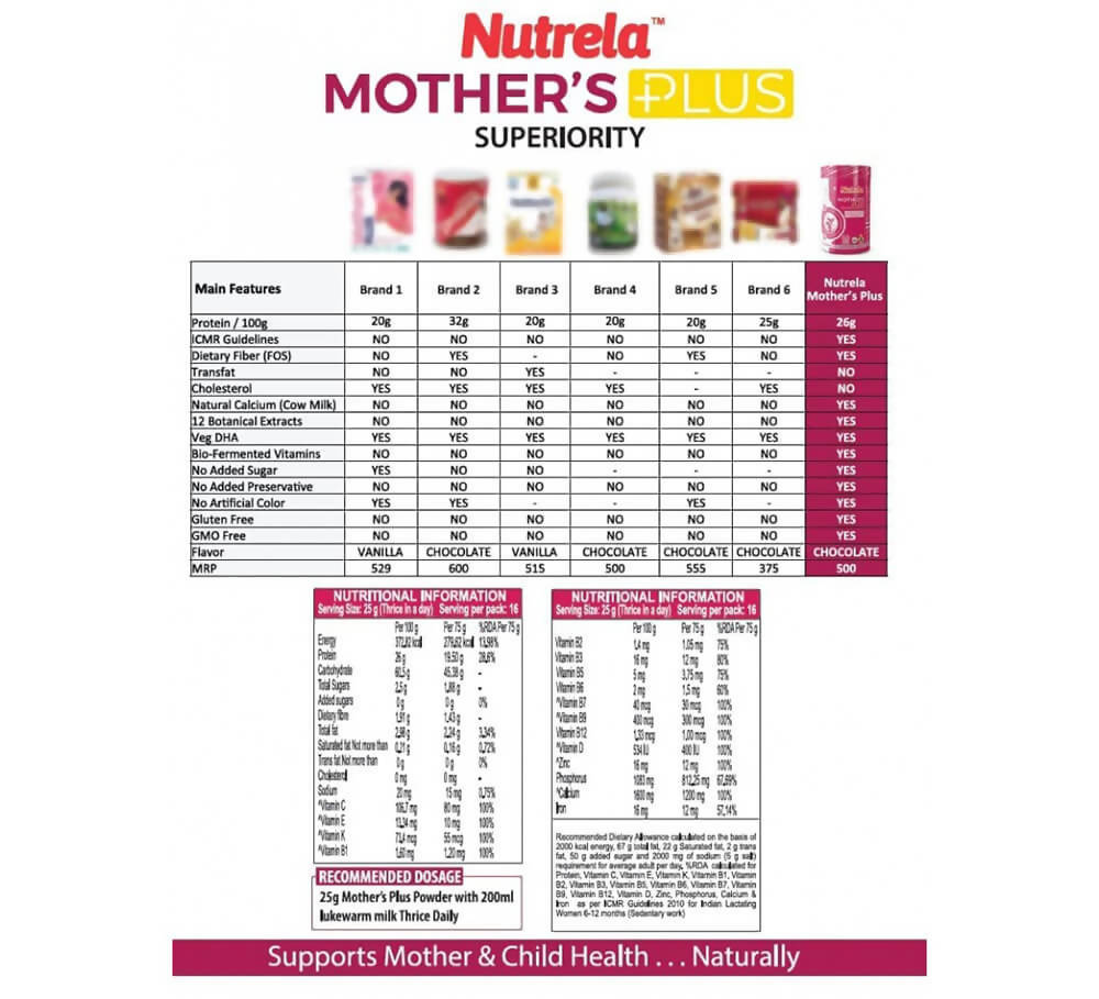 Patanjali Nutrela Mother’s Plus 