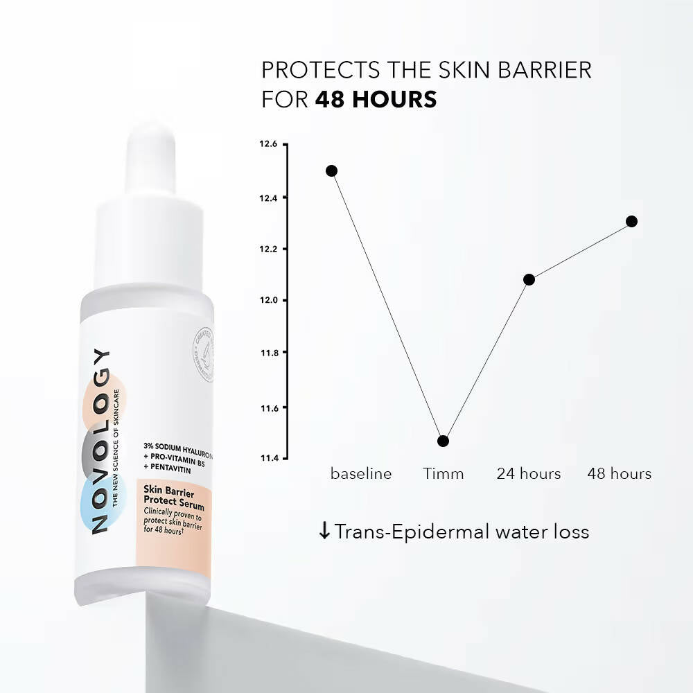 Novology Hyaluronic Acid Skin Barrier Protect Serum 