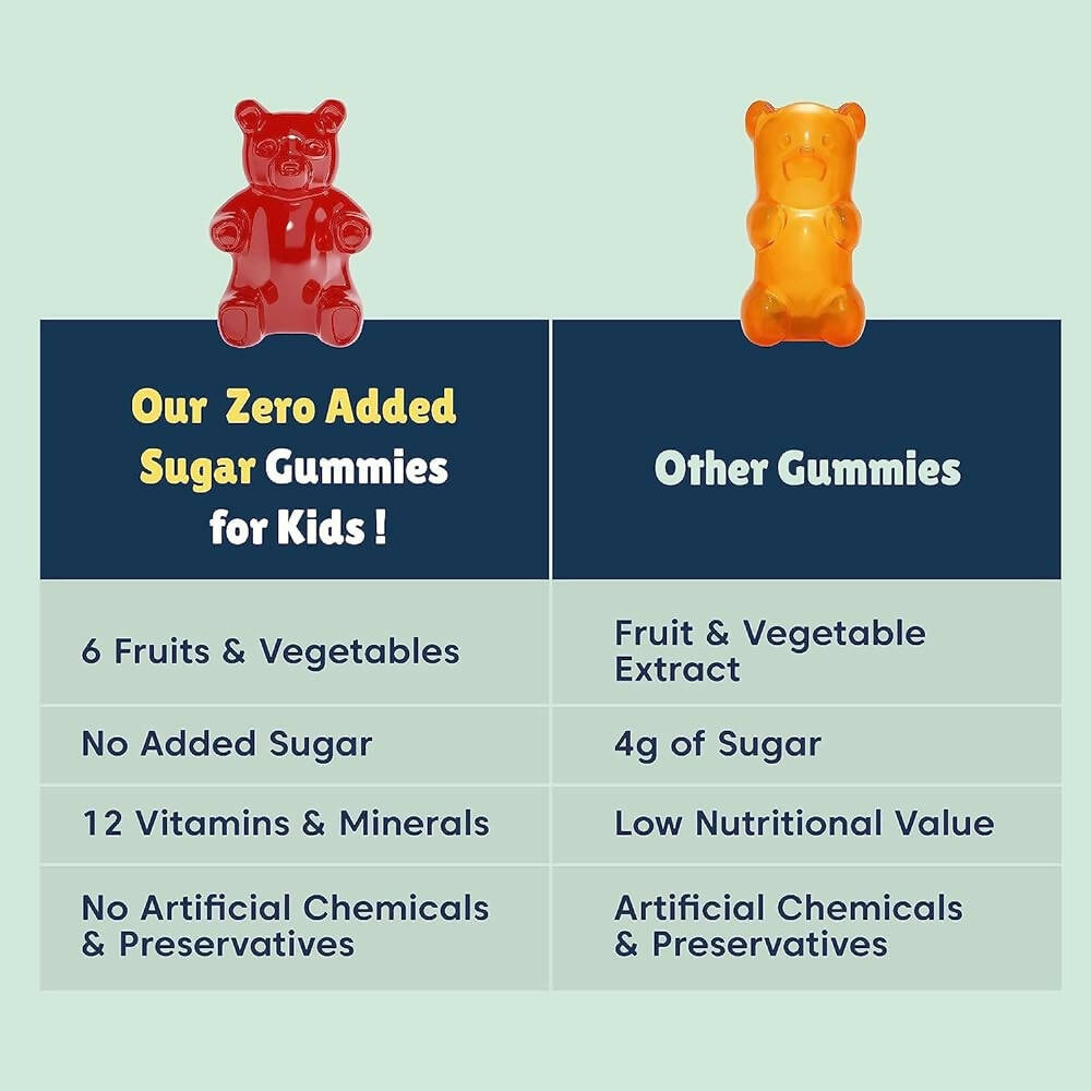 Little Joys Multivitamin Gummies for Kids (7-12 yrs) - No Sugar Added|Strawberry Flavor 