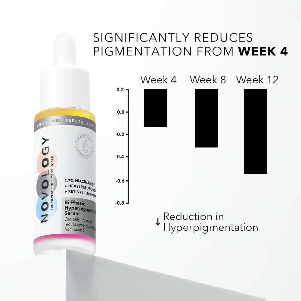 Novology Bi-Phasic Hyperpigmentation Serum 