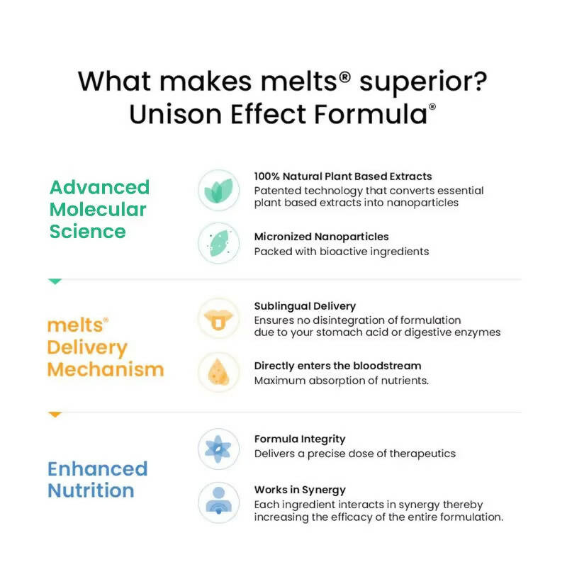 Wellbeing Nutrition Melts Into Her Desire Libifem + L-Arginine Strips - Mixed Fruit Flavor - Grab2buy