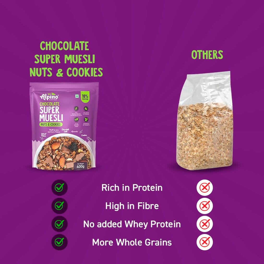 Alpino Chocolate Super Muesli Nuts & Cookies - Grab2buy