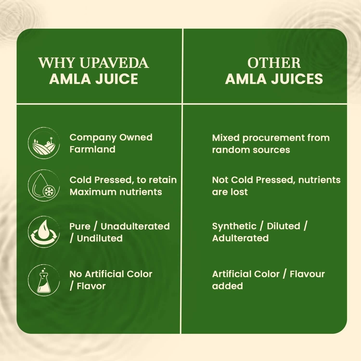 Upaveda Amla Juice 