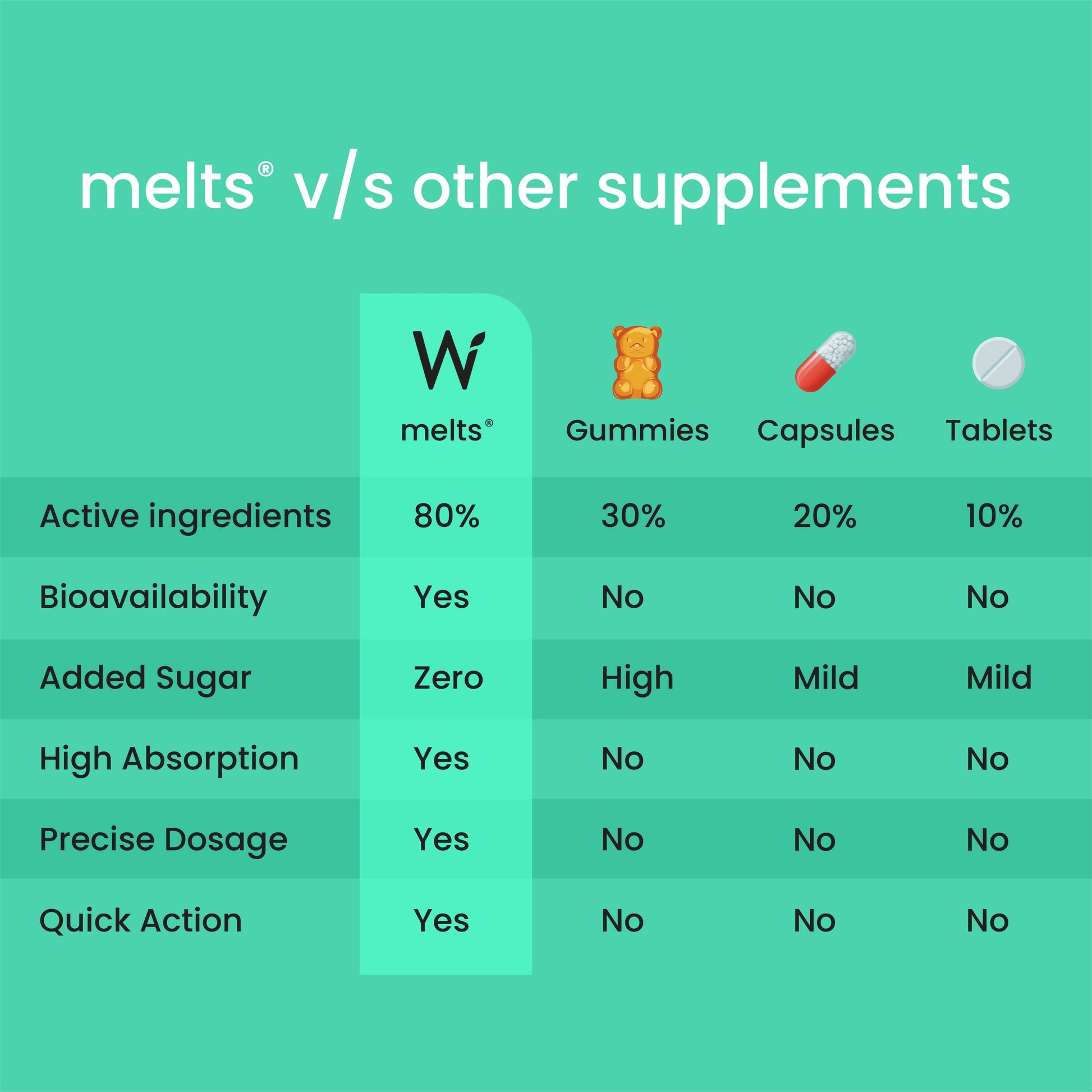 Wellbeing Nutrition Melts Vegan Vitamin B12 Thin Strips-Misty Orange Mint Flavor 