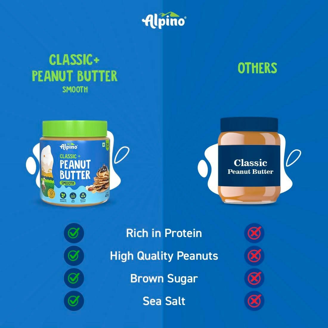 Alpino Classic Peanut Butter Smooth - Grab2buy