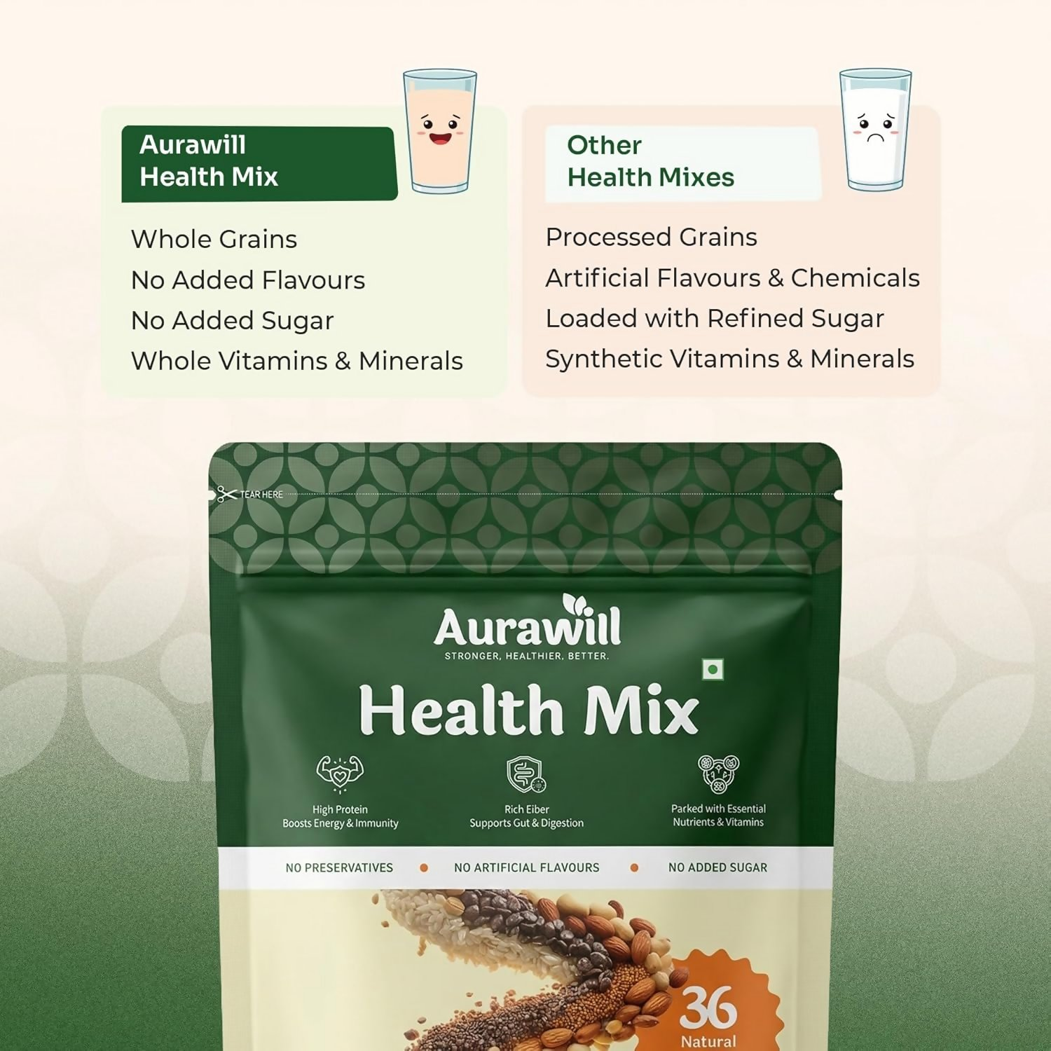 Aurawill Health Mix Powder