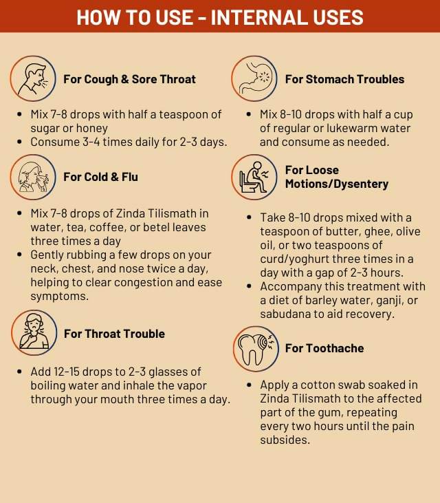 Zinda Tilismath Herbal Unani Remedy 
