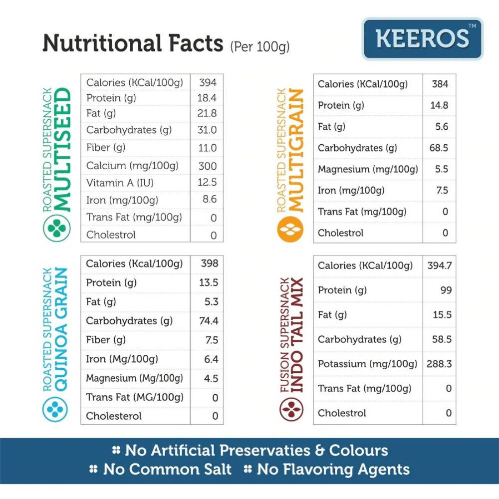Keeros Healthy Super Snacks Combo