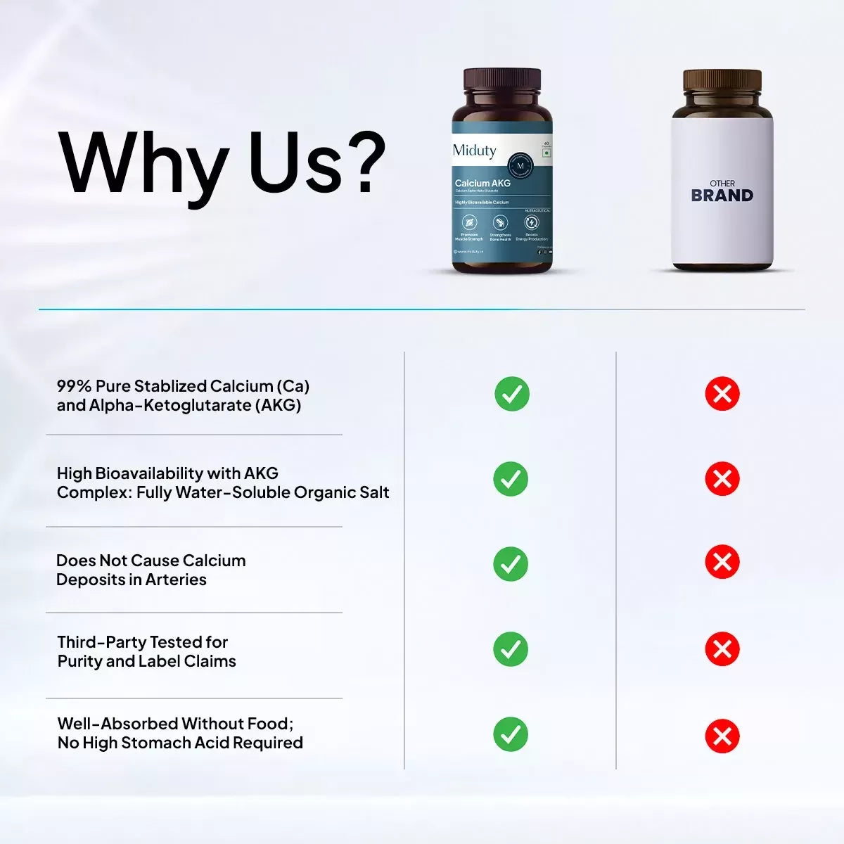 Miduty by Palak Notes Calcium Alpha-Ketoglutarate (AKG) Capsules 