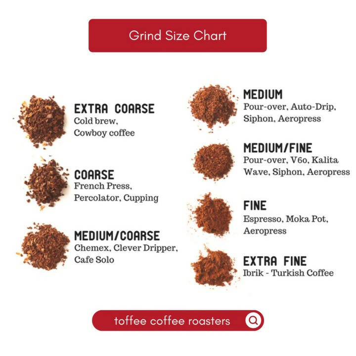 Toffee Coffee Roasters Mysore Nuggets - Specialty Blend Coffee  Grab2Buy Toffee Coffee Roasters Grab2Buy