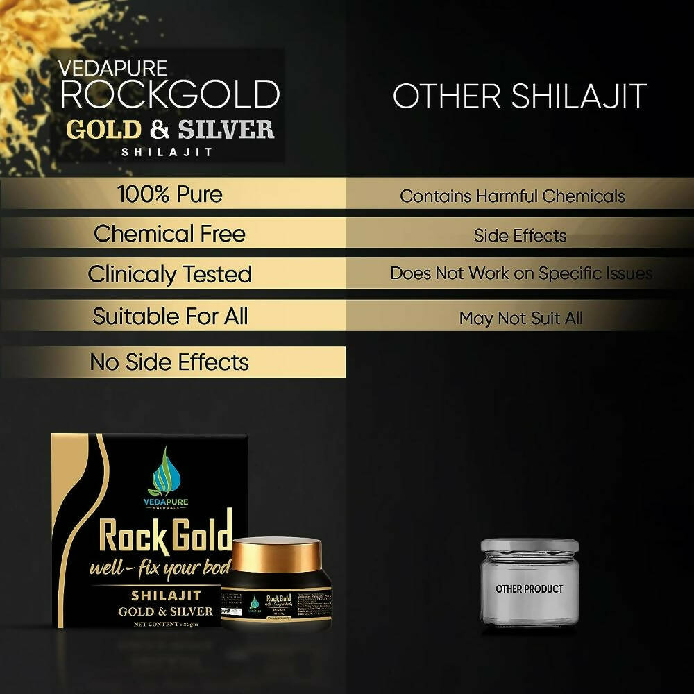 Vedapure Rockgold Well Fix Your Body Gold & Silver Sj Resin - Limited Time Offer Genie India
