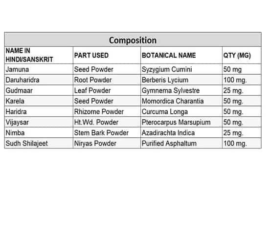 Nveda SMB Capsules For Sugar Management & Balance Capsules 