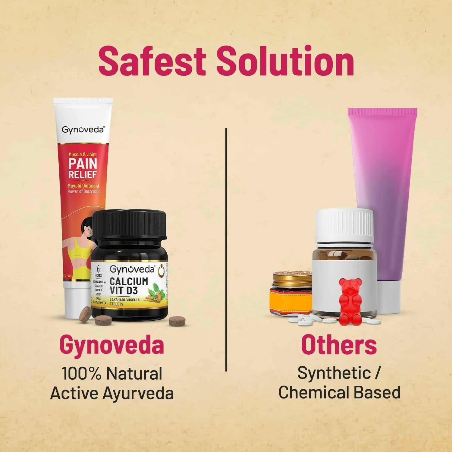 Gynoveda Calcium Vit D3 Tablets & Pain Relief Ointment Combo 