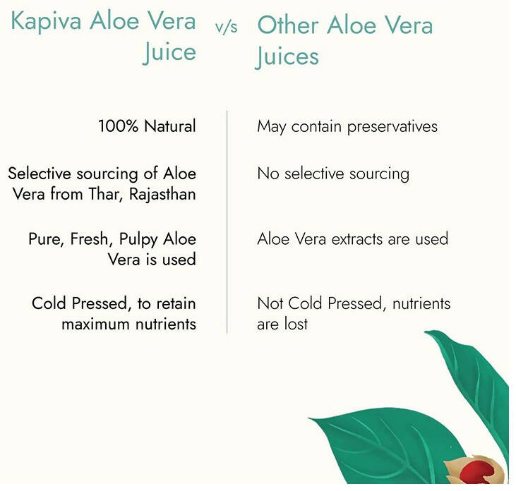 Kapiva Ayurveda Aloe Vera Juice 