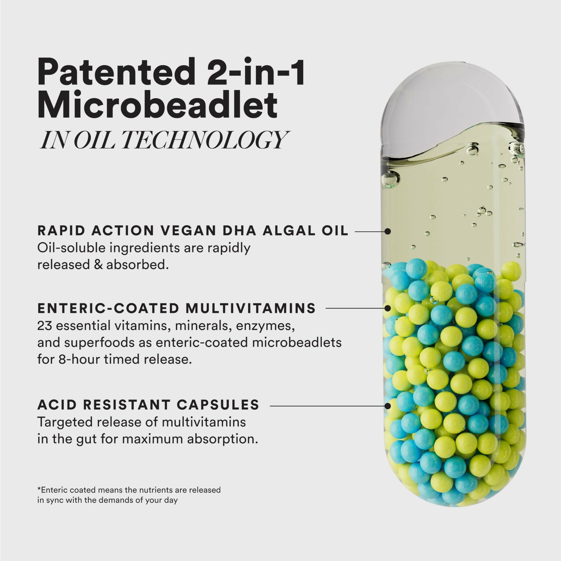 Wellbeing Nutrition Slow Multi + Omega for Him Capsules - Grab2buy