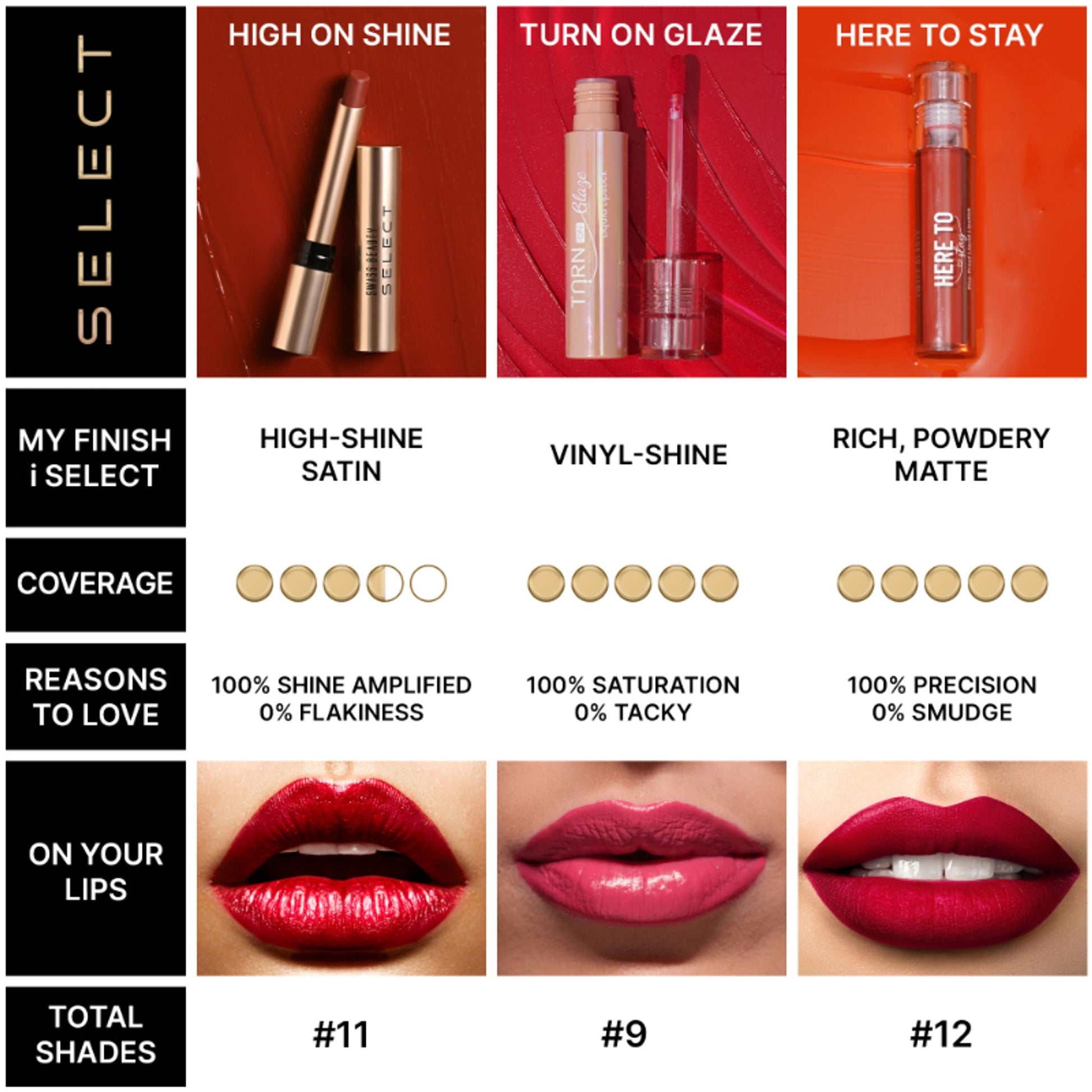 Swiss Beauty Select Turn on Glaze Liquid Lipstick - 4 Quite Coral