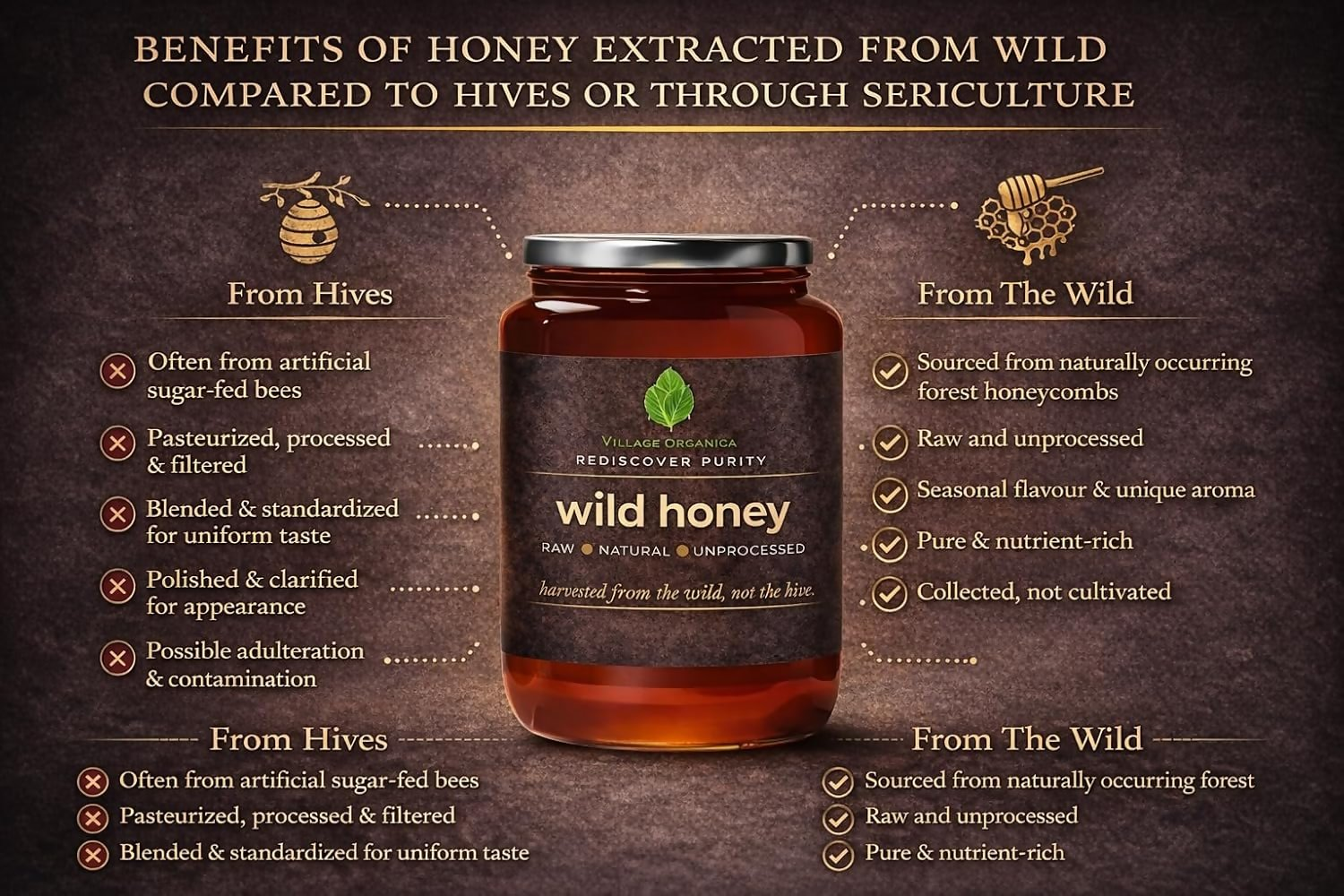 Village-Organica Raw Wild Honey  Grab2Buy Village-Organica Grab2Buy