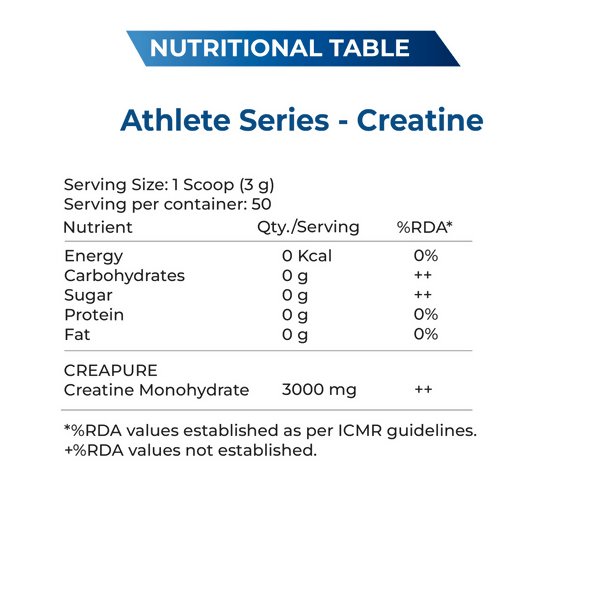 Explosive Whey Athlete Series Creatine 