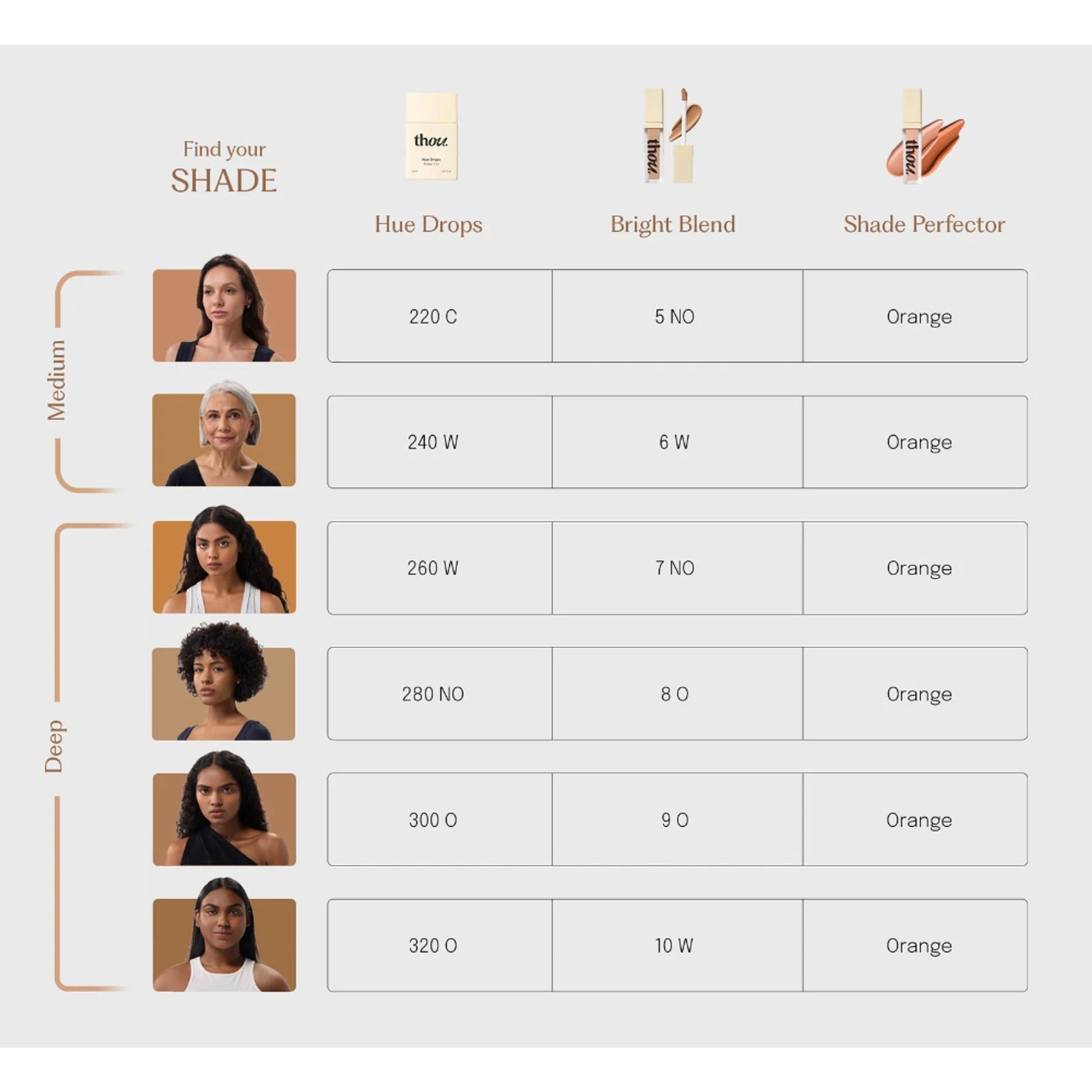 Thou Hue Drops Sheer Skin Tint - 120 Neutral Warm  Grab2Buy Thou Grab2Buy