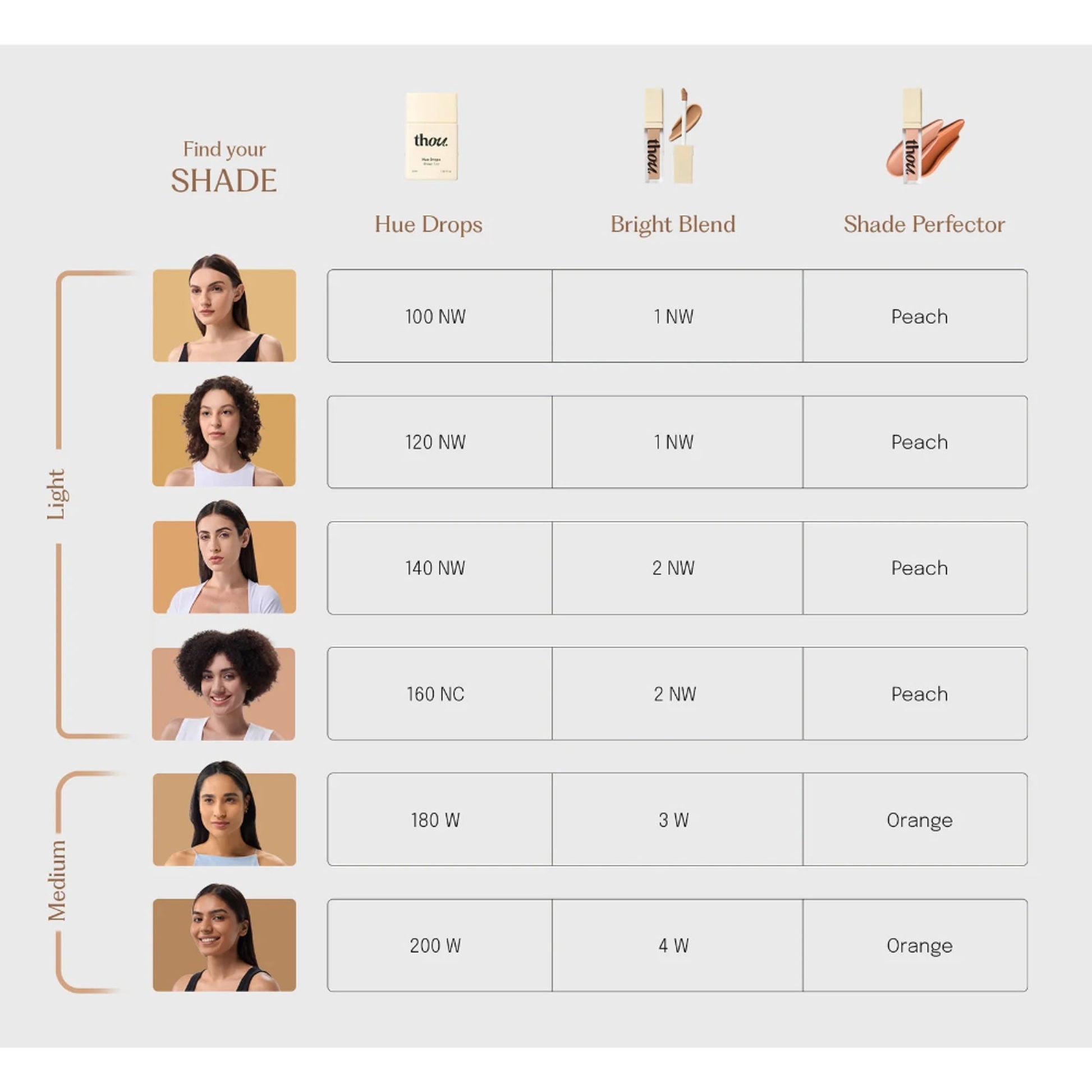Thou Shade Perfector Colour Corrector - Orange  Grab2Buy Thou Grab2Buy