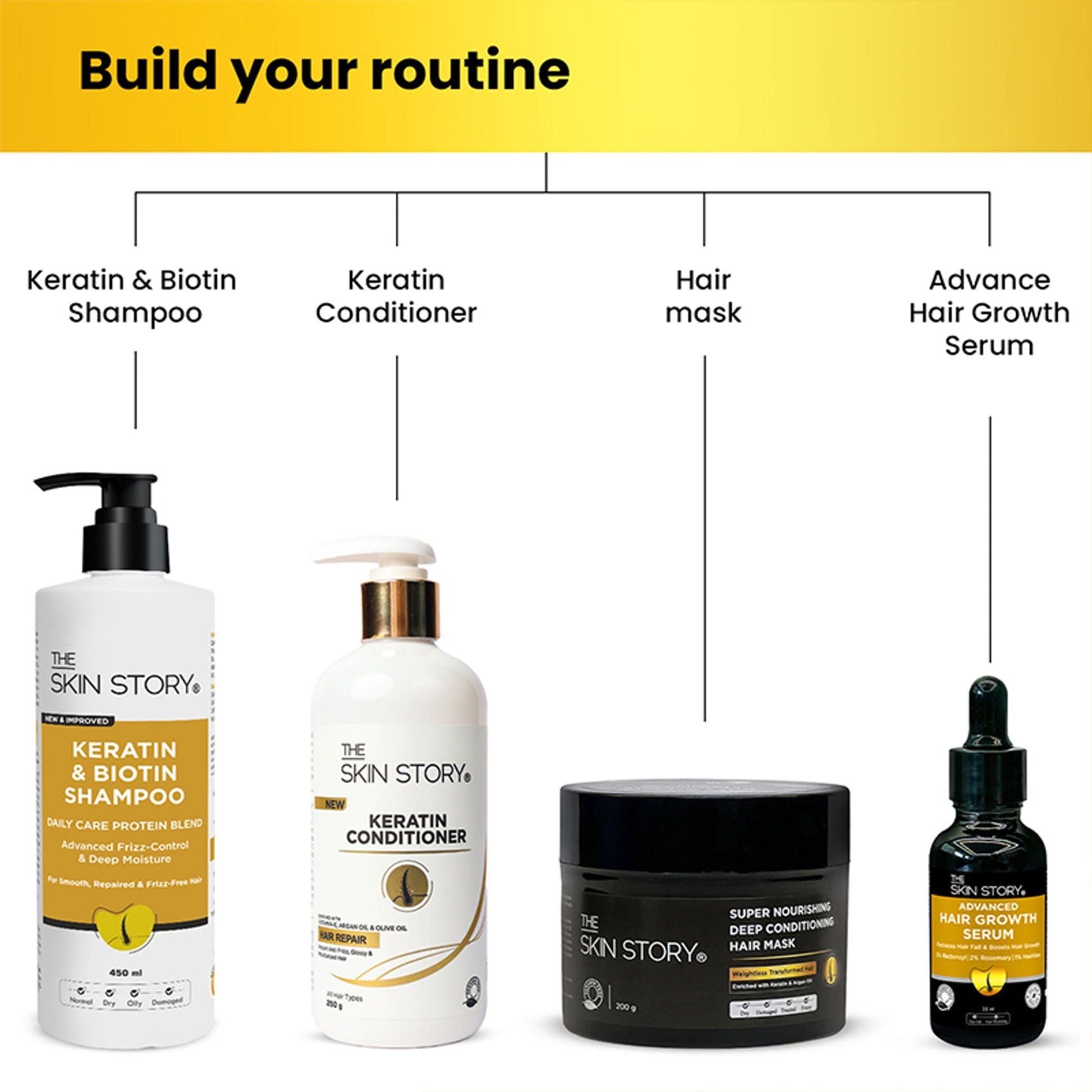 The Skin Story Hair Growth Serum  Grab2Buy The Skin Story Grab2Buy