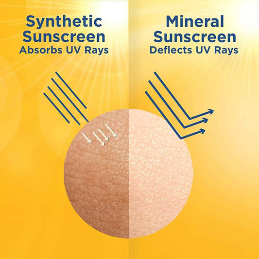 La Shield Pollution Protect Mineral Sunscreen Gel SPF 50 