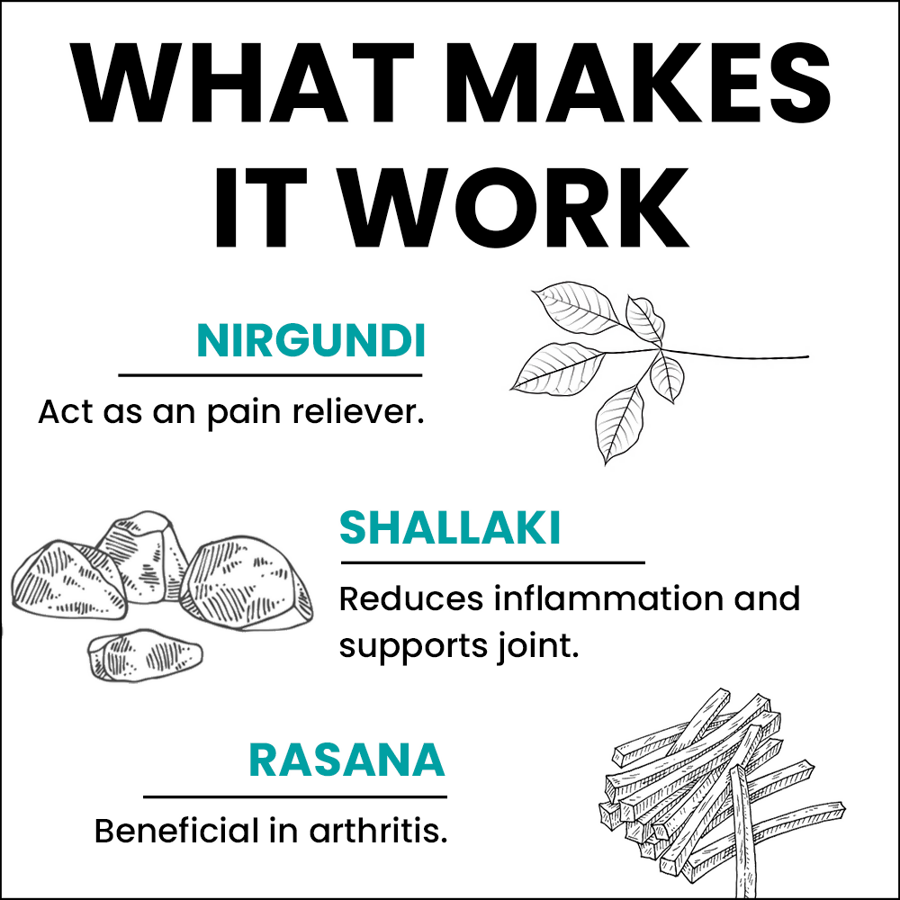 myUpchar Ayurveda Sarv Sukham Joint Support Capsules - Grab2buy