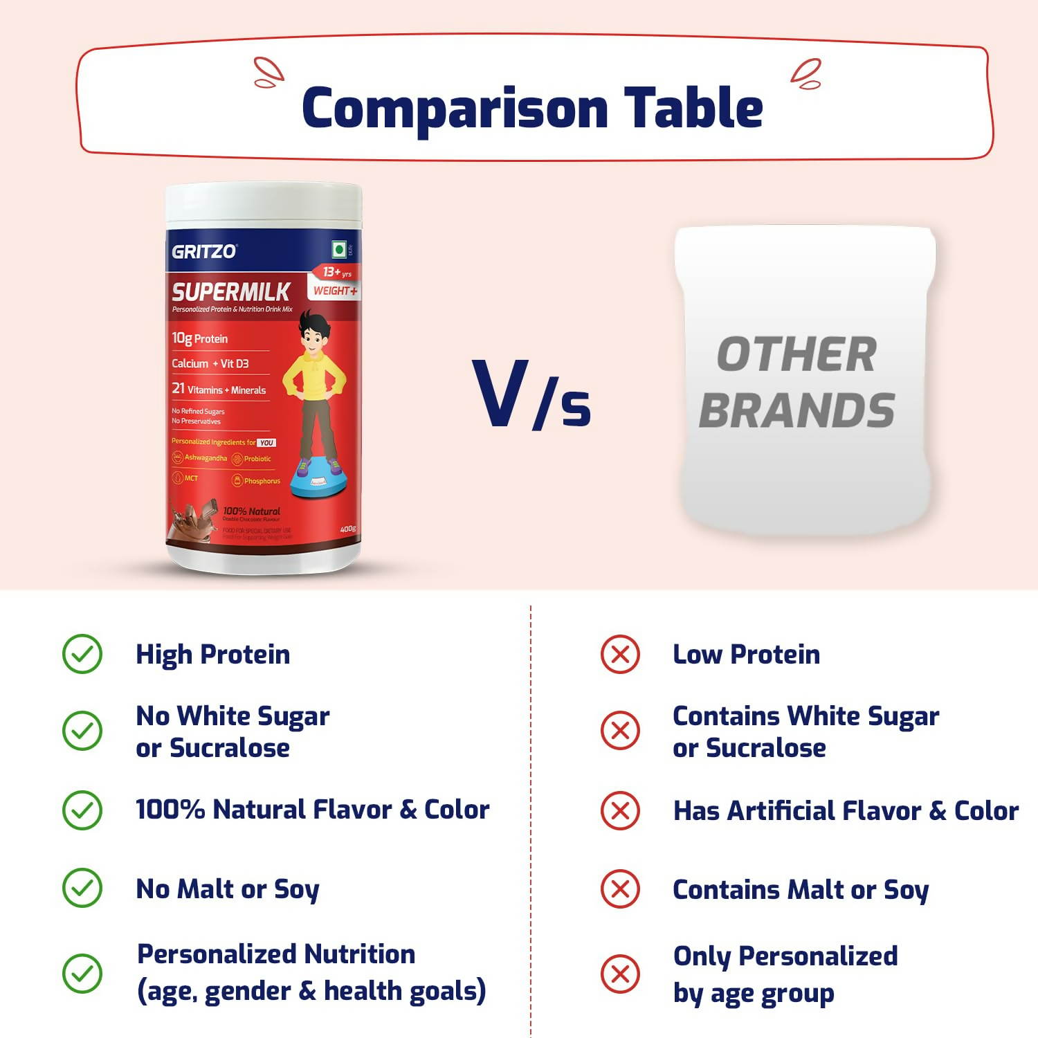 Gritzo SuperMilk Weight+ (13+y Boys), 10g Protein Powder (Double Chocolate)