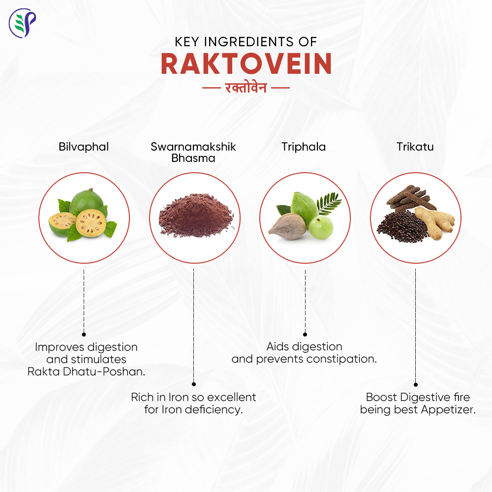 Pathak Ayurvedic Pharmacy Raktovein Tablets 